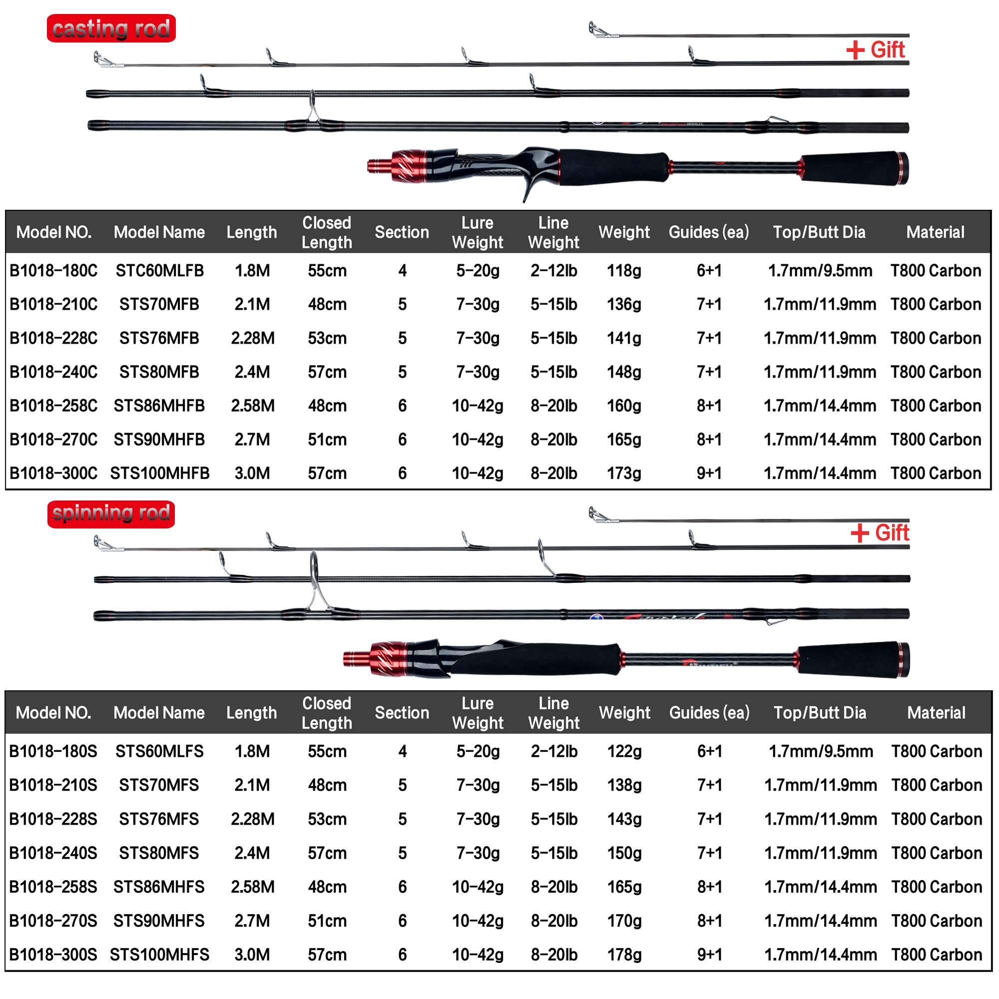 BIUTIFU Traveller Spinning Cas – Fishing Rod Ice Bewertung und Preis