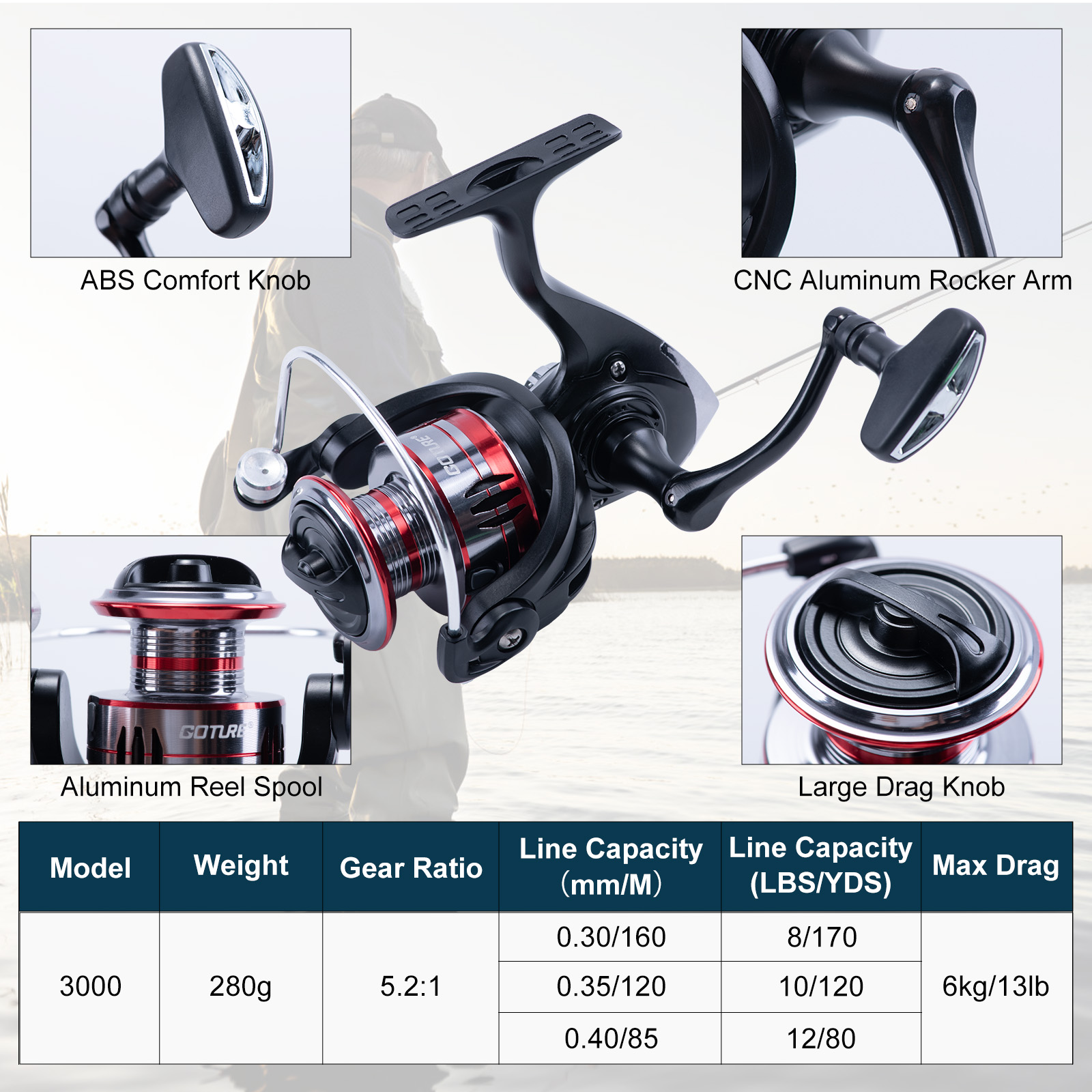Goture Telescopic Fishing Rod  – Fishing Rod Carbon Fiber Bewertung und Preis