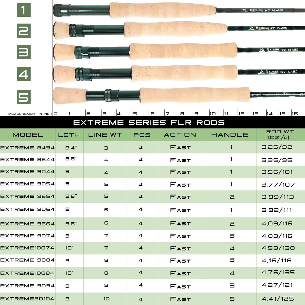 Maximumcatch Extreme Fly Fishi – Fishing Rod Ice Bewertung und Preis
