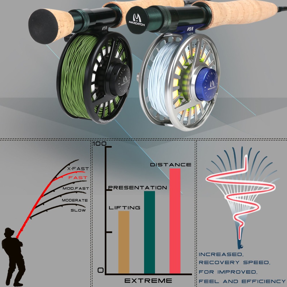 Maximumcatch Extreme Fly Fishi – Fishing Rod Ice Bewertung und Preis