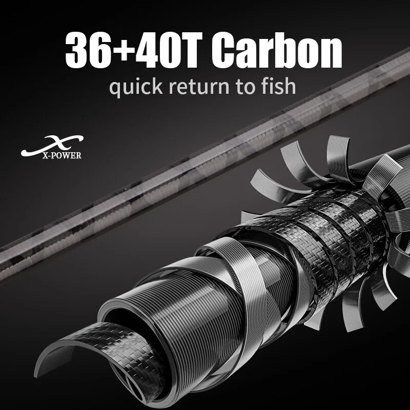 ROLLFISH Shore Jigging Fishing – Fishing Rod Surf Bewertung und Preis