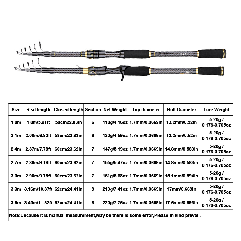 MBLN Carbon Fiber Fishing Rod  – Fishing Rod Surf Bewertung und Preis