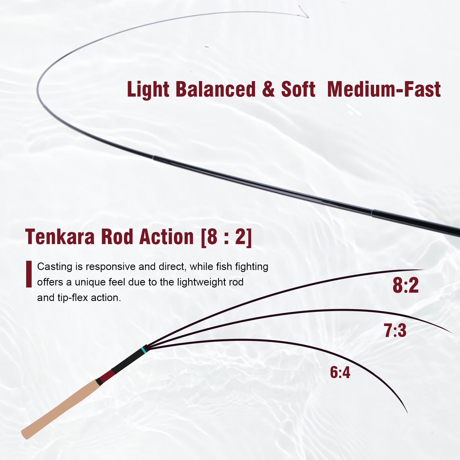 Goture 3.6m Tenkara Rod Set wi – Fishing Rod Tip Replacement Bewertung und Preis