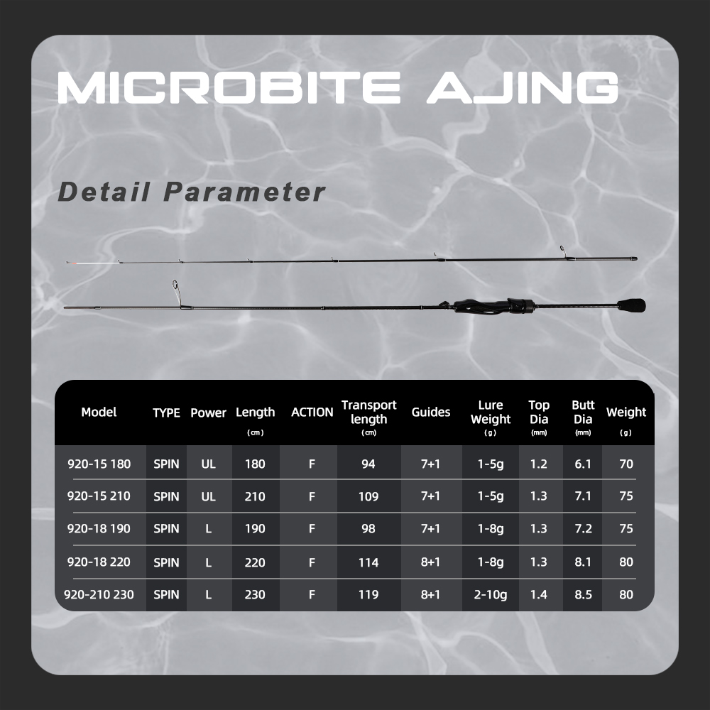 MIFINE MICROBITE AJING Spinnin – Fishing Rod Surf Bewertung und Preis