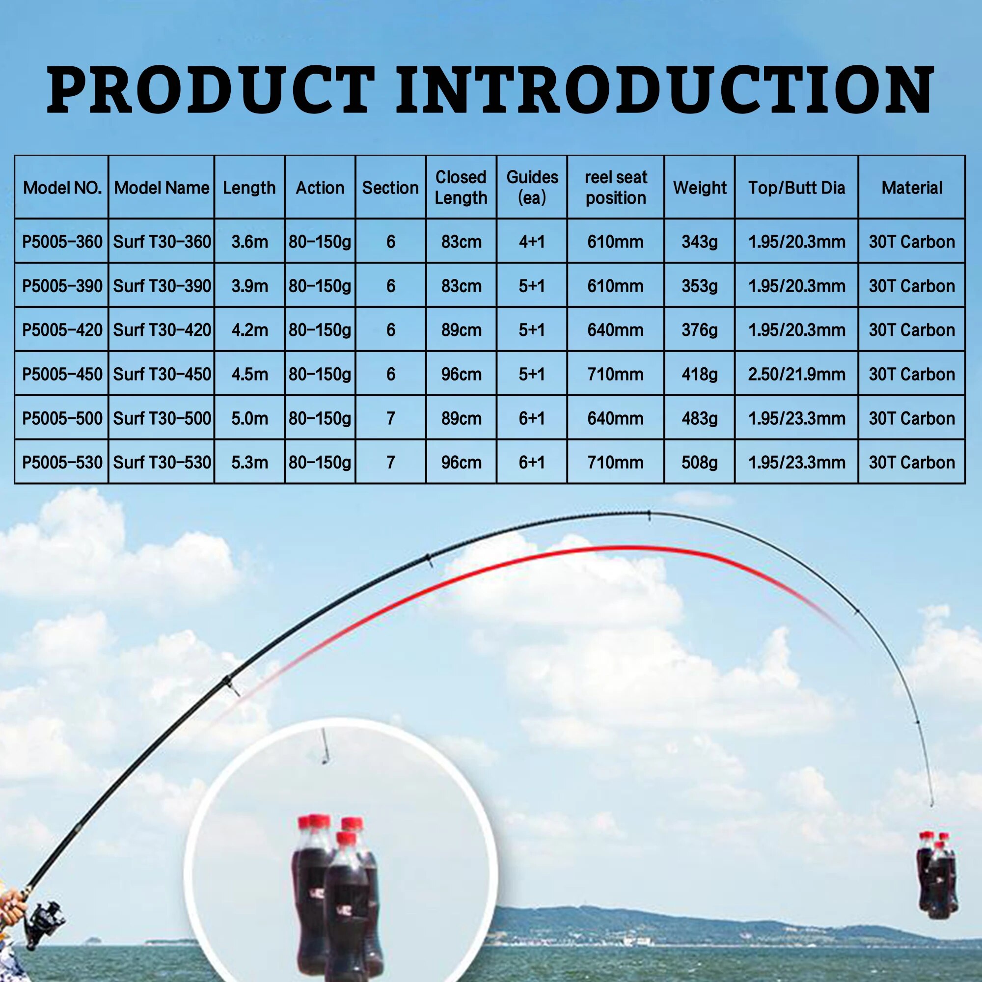 PHISHGER Telescopic Surf Spinn – Fishing Rod Surf Bewertung und Preis