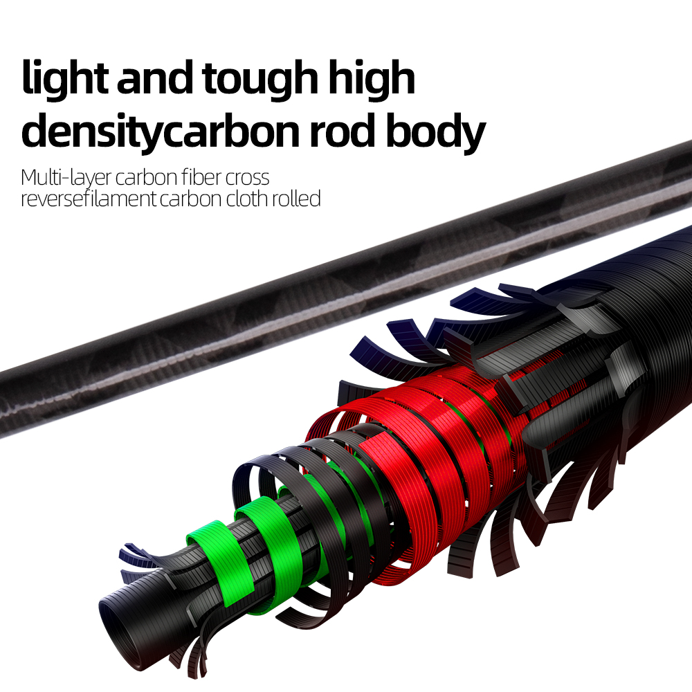 Casting Jigging Rod 1.7m 1.75m – Fishing Rod Surf Bewertung und Preis