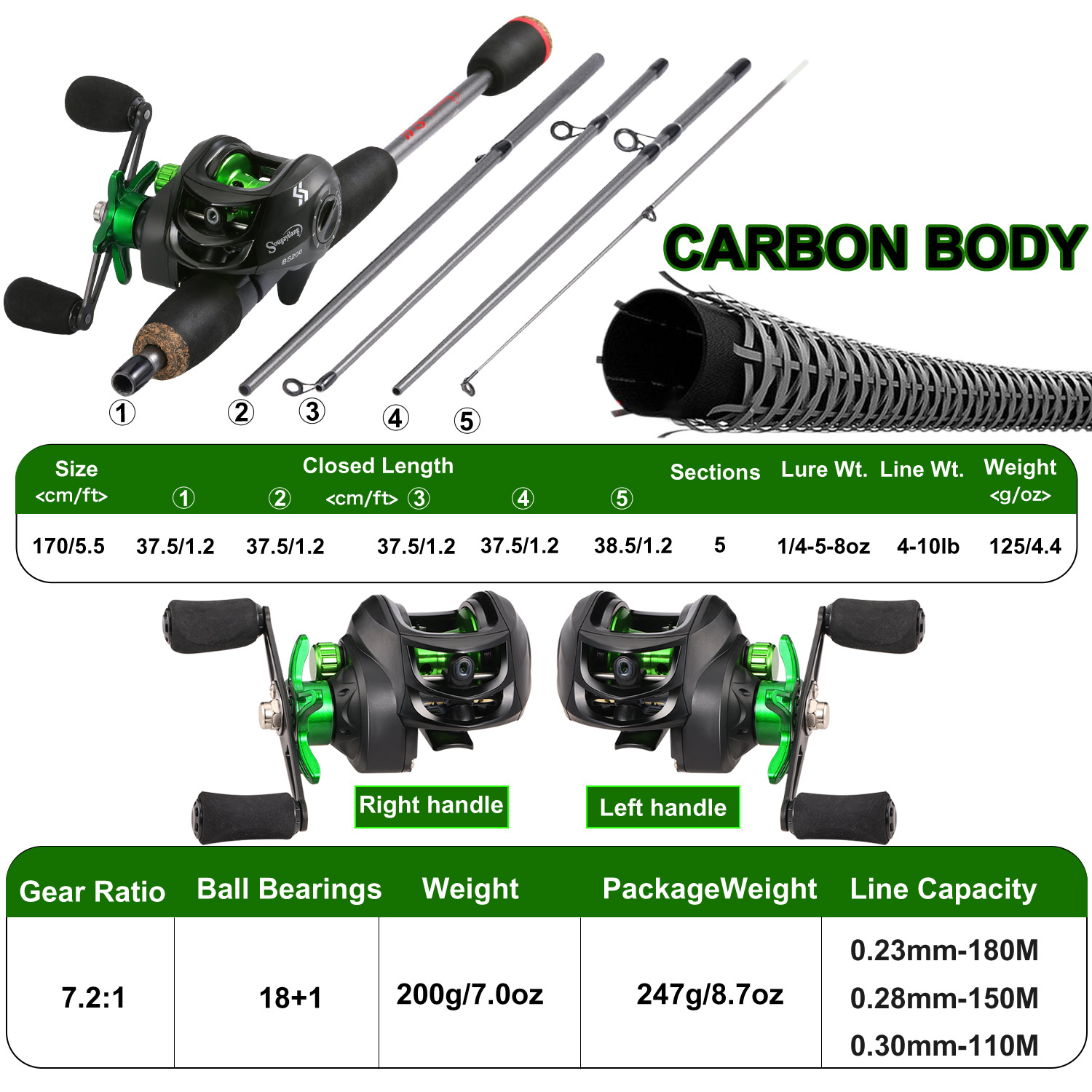 Sougayilang Fishing Rod Combo  – Fishing Rod Carbon Fiber Bewertung und Preis