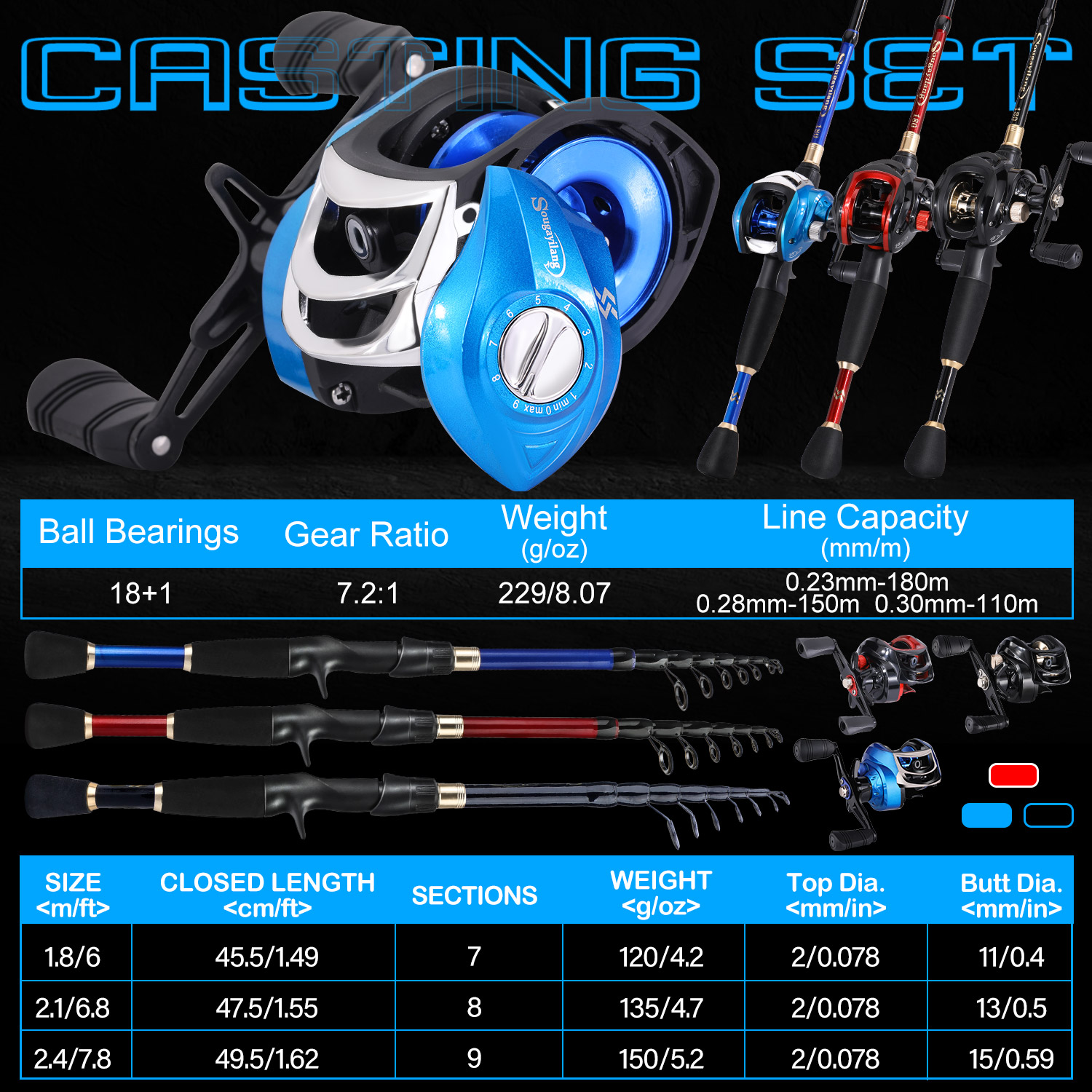 Sougayilang Fishing Set with C – Fishing Rod Carbon Fiber Bewertung und Preis