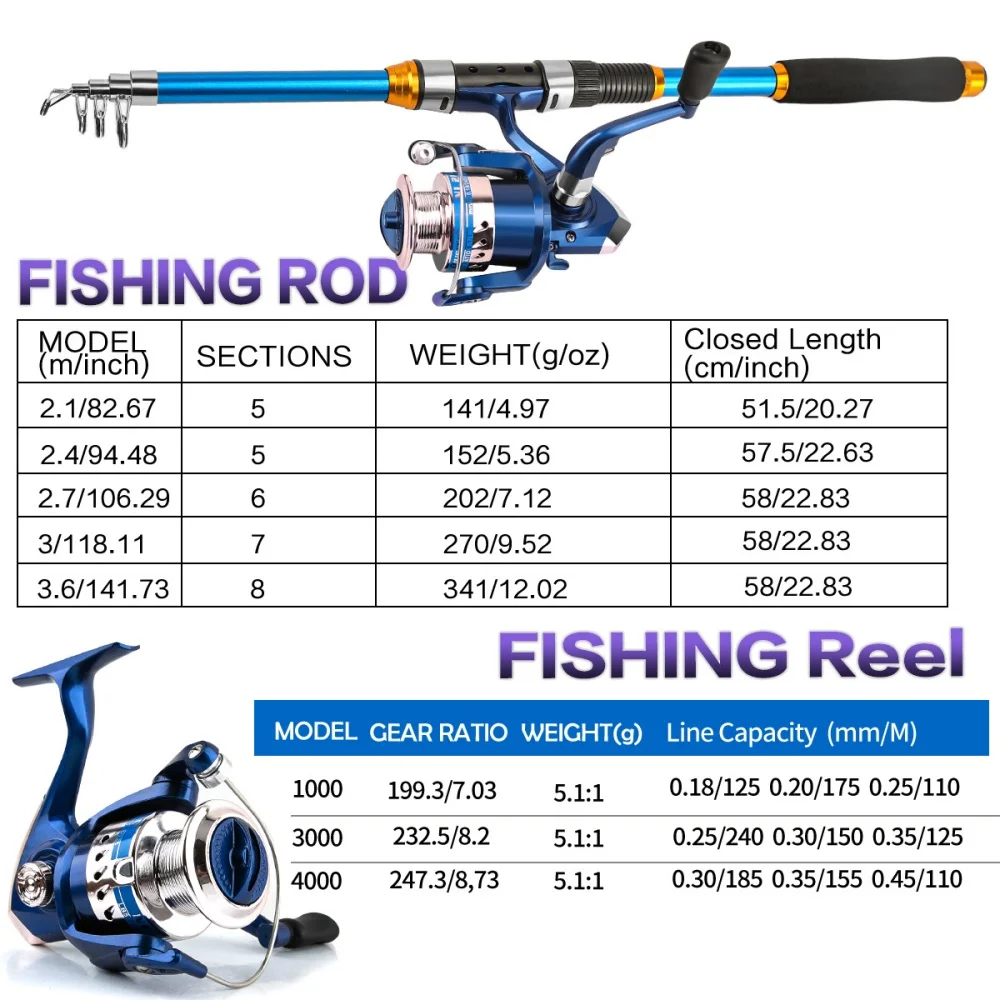 2.1-3.6M Telescopic Glass Fibe – Fishing Rod Spinning Bewertung und Preis