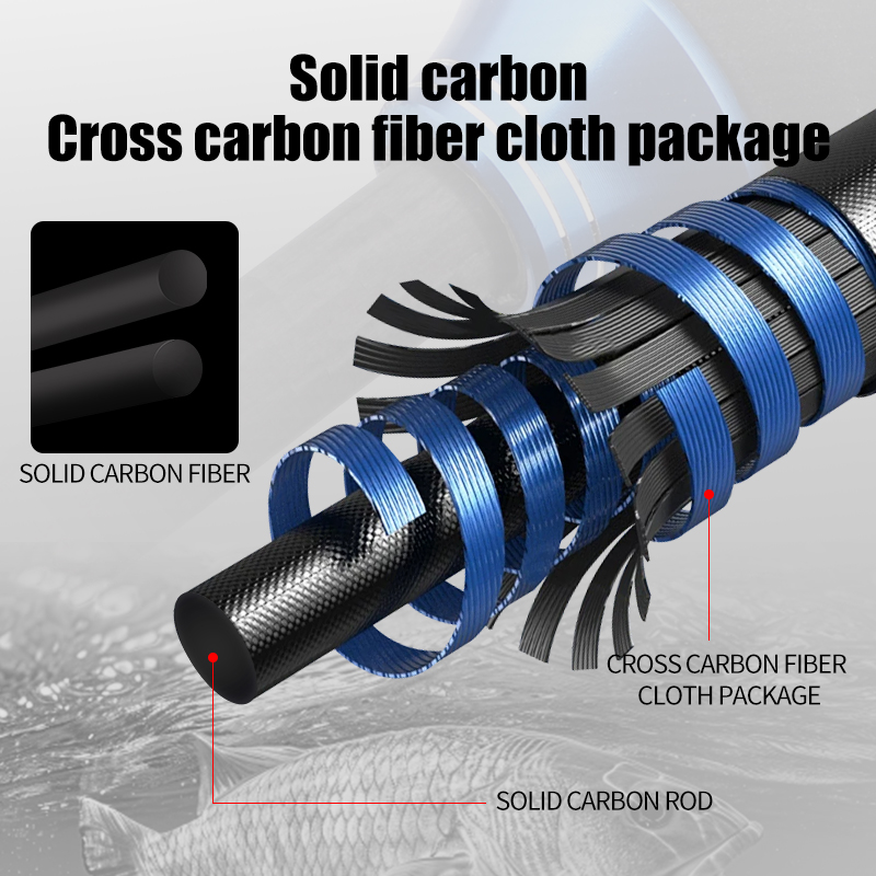 ROLLFISH Premium 2-Section Car – Fishing Rod Surf Bewertung und Preis
